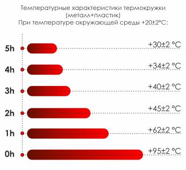 Термокружка Miora софт-тач, красный